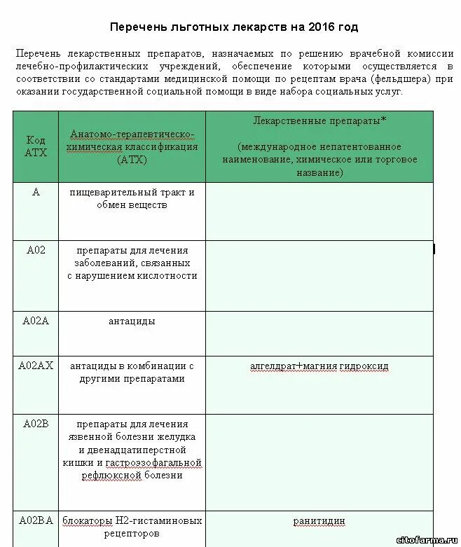 Где можно получить льготное лекарство. Перечень льготных лекарств. Список льготных лекарств. Перечень лекарственных препаратов для льготных. Перечень льготных лекарств для федеральных льготников.