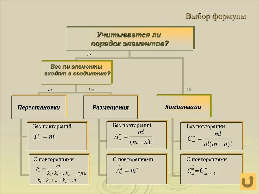 Правило комбинаторики формулы. Правило произведения в комбинаторике. Правило суммы в комбинаторике. Основные задачи комбинаторики.