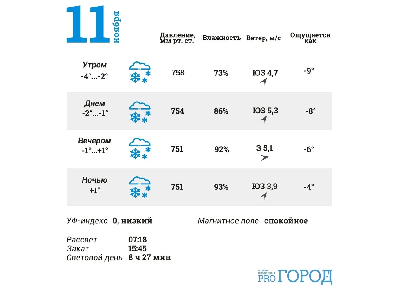 Погода на оле на две недели