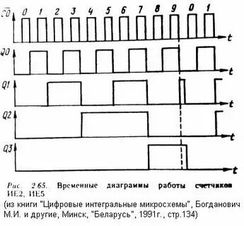 Работа с графиком 5 2