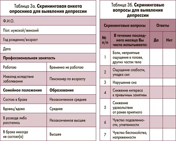 Тест определения заболевания. Анкета для выявления депрессии. Опросник по заболеваниям. Анкета по заболеваниям ЖКТ. Анкета по выявлению заболеваний.