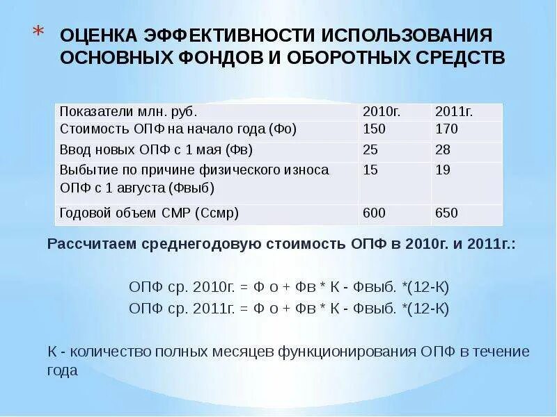 2 2 анализ эффективности использования