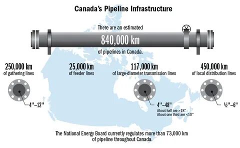 Pipeline что это