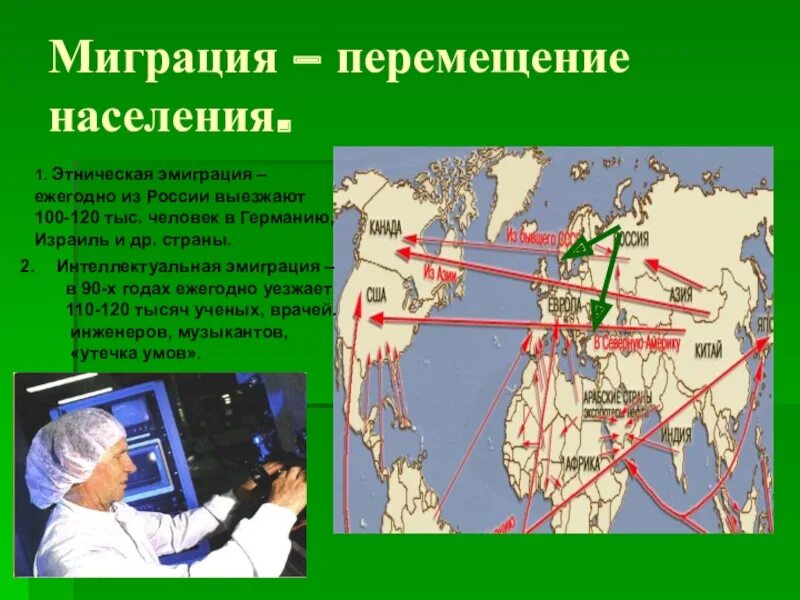 Основные направления эмиграции в россии