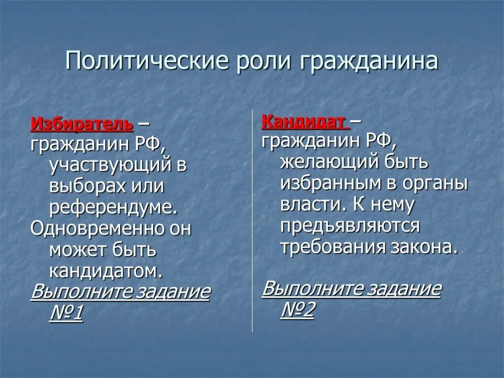 Политические роли гражданина примеры. Политические роли гражданина. Три политические роли гражданина. Политические РООИ граждан. Полит роли гражданина.