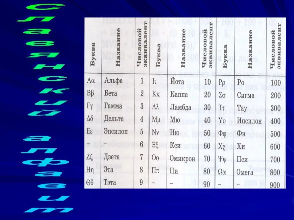 Альфа бета гамма. Таблица Альфа бета гамма. Альфа бета гамма Дельта Омега Эпсилон Сигма лямбда.