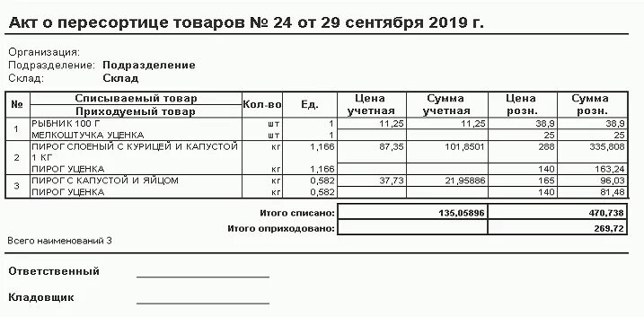 Акт недостачи инвентаризации. Акт пересортица товара. Акт пересортицы форма. Акт о пересортице на складе. Печатная форма акта пересортицы.