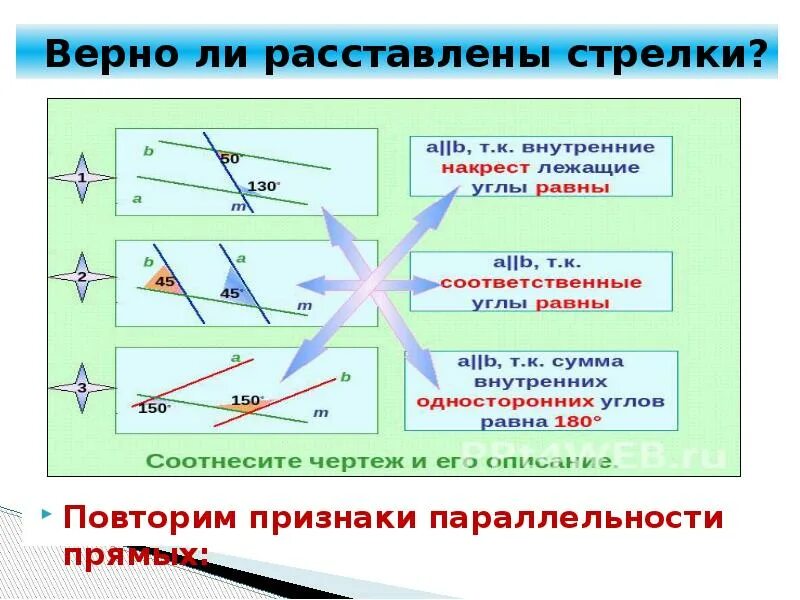 Параллельность прямых 7 класс. Доказательство параллельности прямых 7 класс. Признак параллельности прямых 10 класс. Все признаки параллельности прямых 7 класс. Основной прямой признак