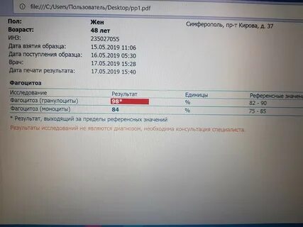 Иммунограмма инфекции