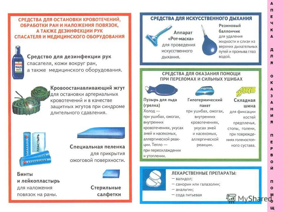 Вода для обработки ран. Средства для остановки кровотечений обработки РАН. Обработка раны остановка кровотечения. Средство для обеззараживания РАН И остановки кровотечения. Средства для остановки кровотечения обработки и перевязки РАН.