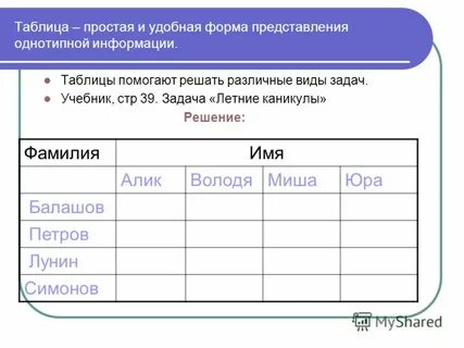 Удобная форма представления однотипной информации