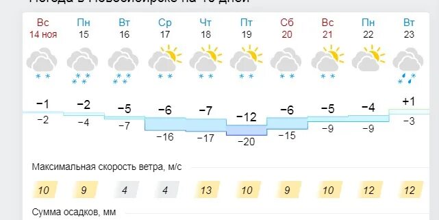 Погода на 18 19 апреля