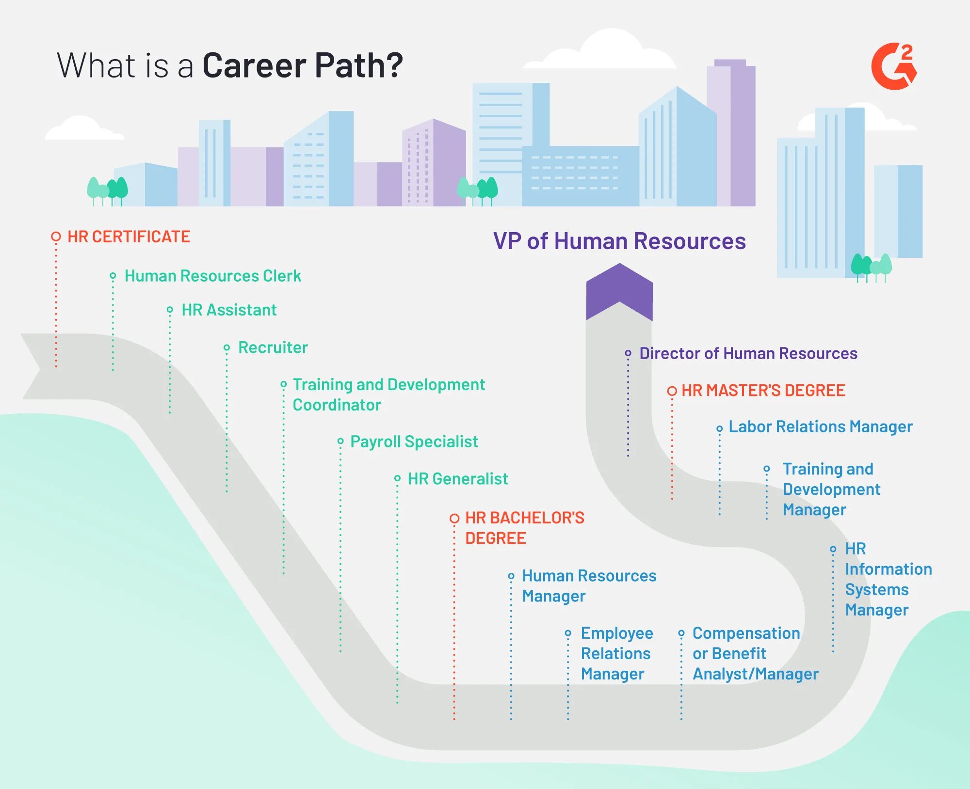 Career Path. Карьера HR. Choosing a career Path. How to choose a career.