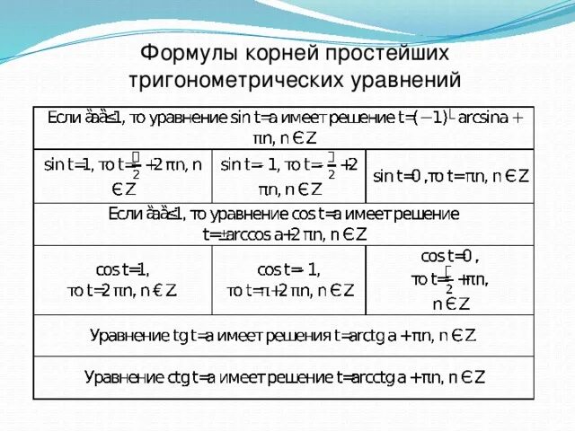 "Комплект таблиц. Математика. Неравенства. Решение неравенств. 13 таблиц + метод
