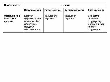 Признаки лютеранства