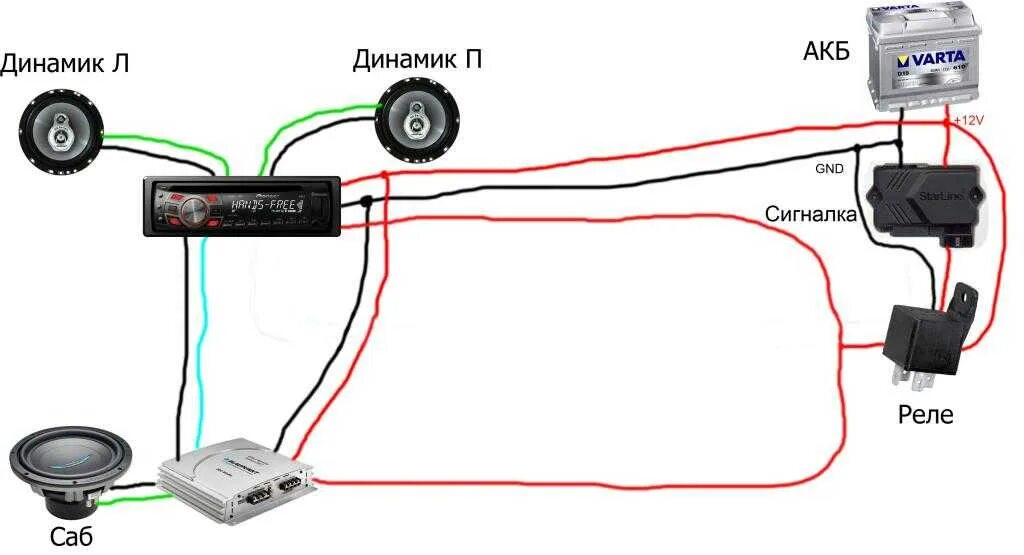 Как подключиться к магнитоле в машине. Схема подключить магнитолу к аккумулятору напрямую. Схема подключения магнитолы к колонку и аккумулятор. Схема подключения автомагнитолы от АКБ через кнопку. Схема подключения двух усилителей к магнитоле.