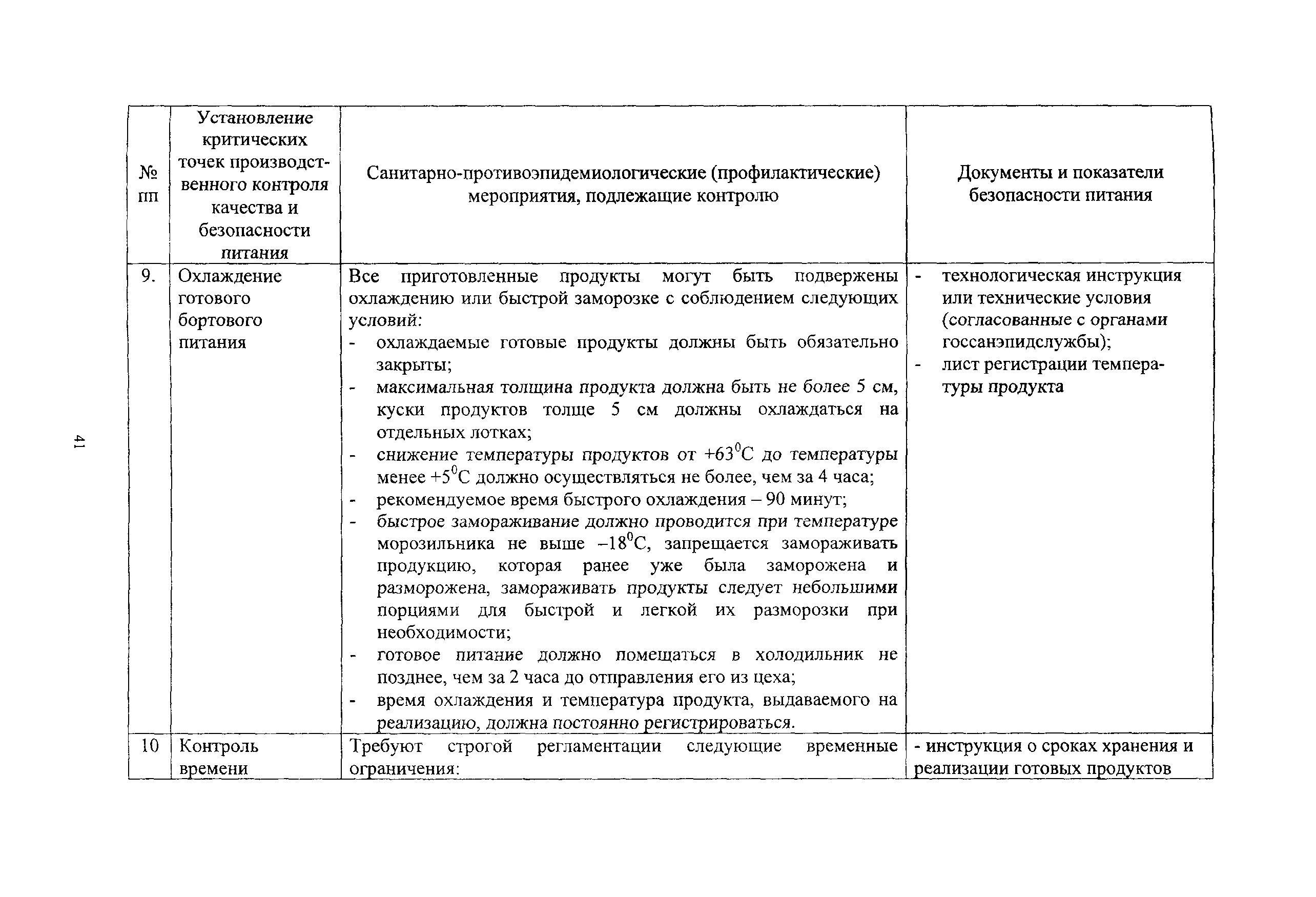 График производственного контроля на предприятии образец Правила производственного контроля образец