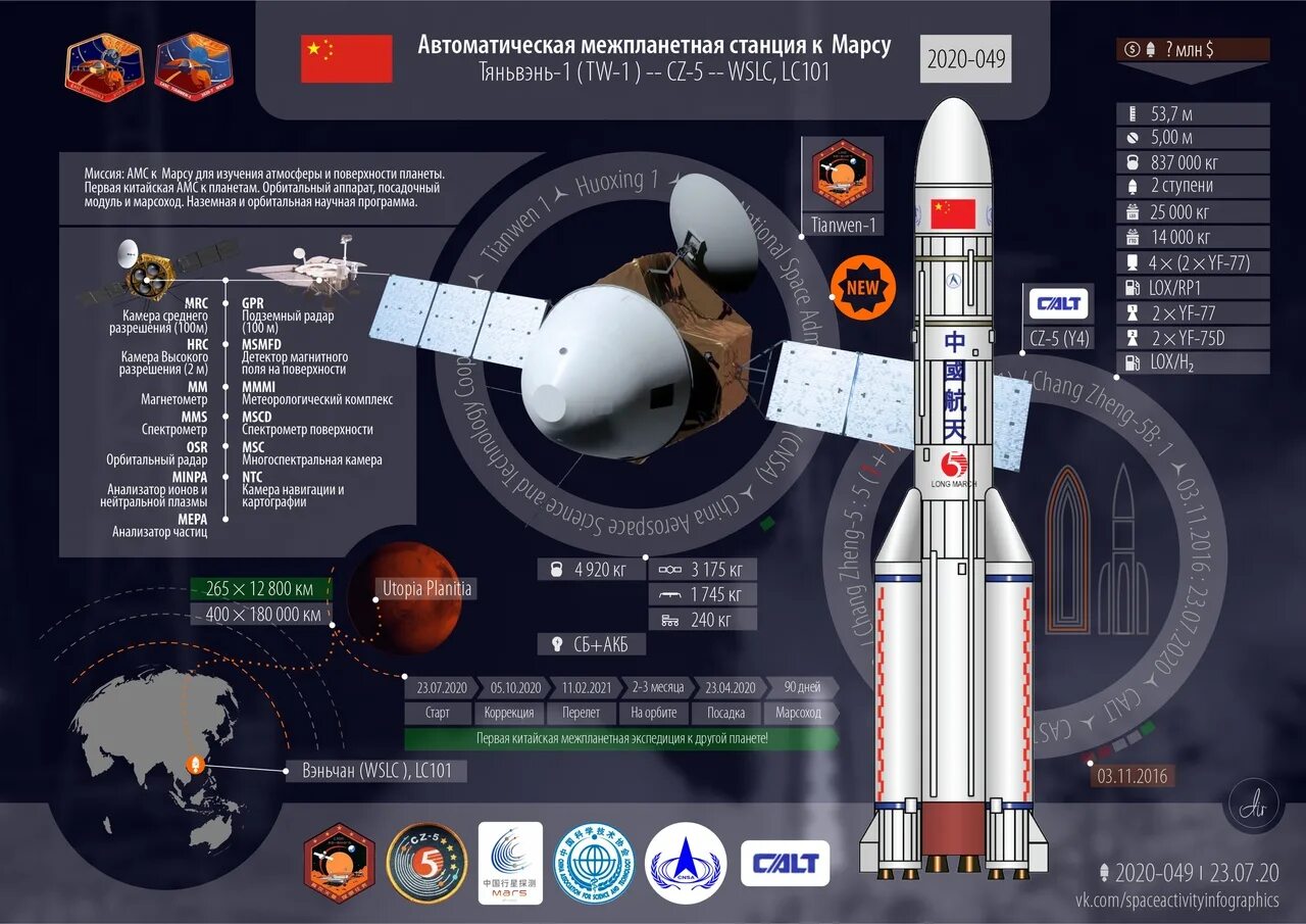 Первая космическая миссия. Межпланетная станция Марс. Космический корабль инфографика. Запуск ракеты инфографика. Инфографика космические аппараты.