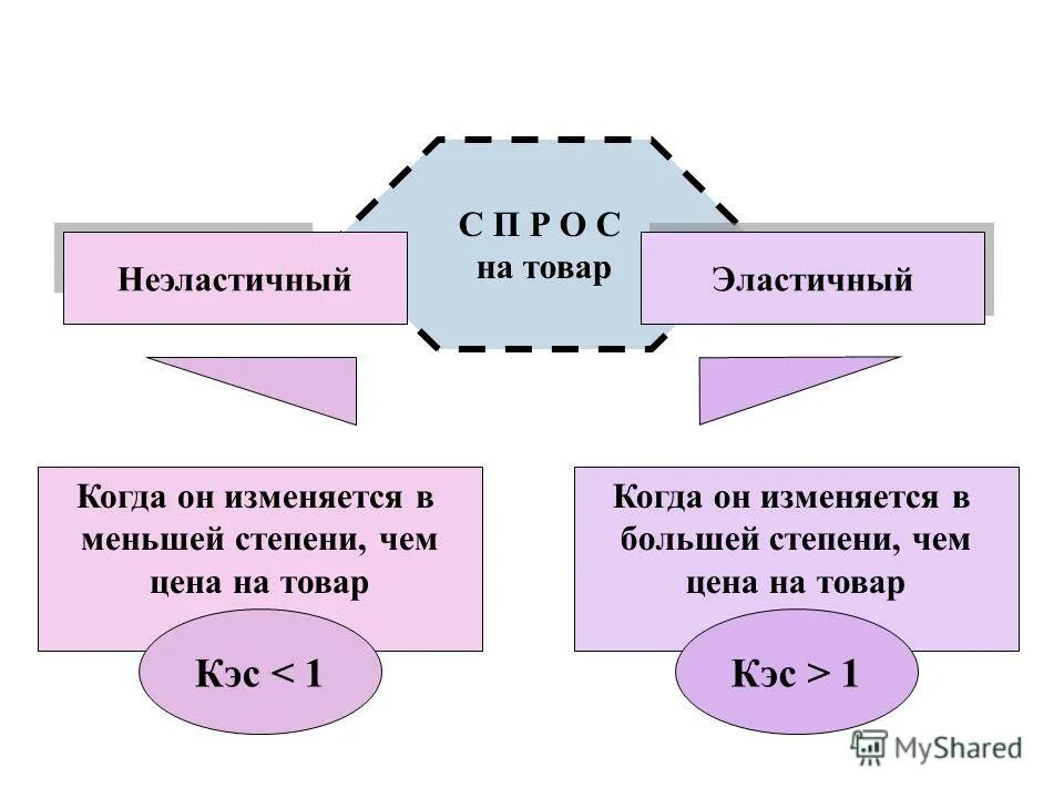 Свободное развитие рынка