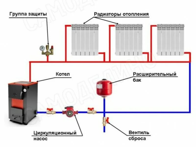 Отопление где обратка. Расширительный бачок системе отопления закрытого типа схема. Схема установки расширительного бачка в закрытой системе отопления. Схема включения расширительного бака открытой системы отопления. Схема соединения расширительного бачка в системе отопления.