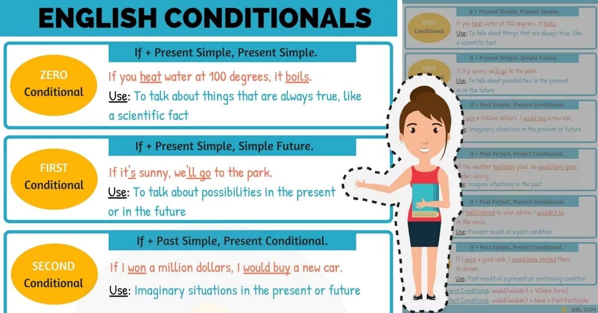 Грамматика английского conditionals. Английский язык third conditional. Английский first conditional. Conditional 1 в английском языке. Is simple 0