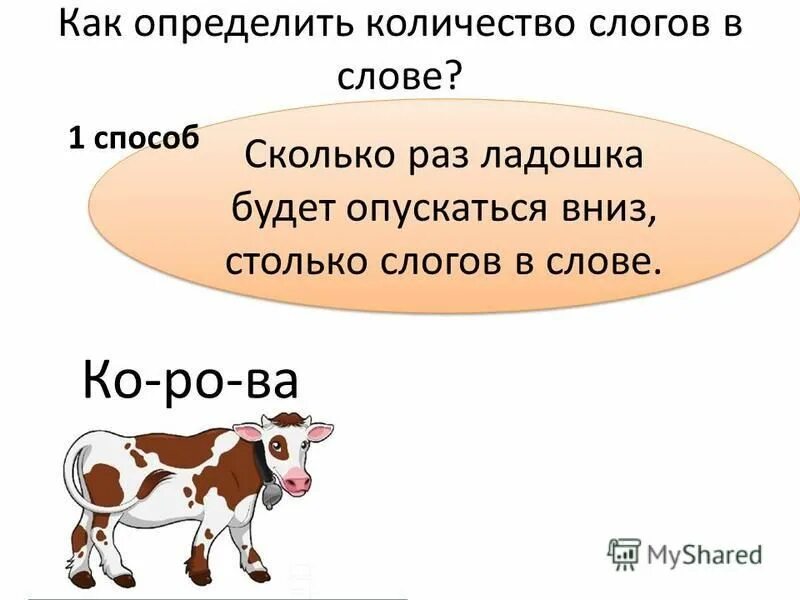 Определение количества слогов в слове. Как определить слоги в словах. Как определить количество слогов в слове 1 класс. Как определить сколько слогов в слове 1.