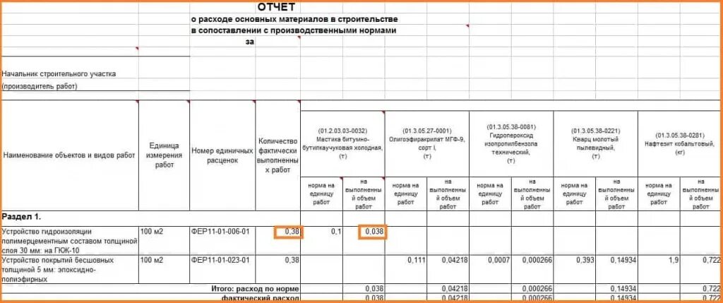 Списание материалов 2024. Форма списания строительных материалов м 29. М-29 списание материалов образец заполнения в строительстве. Форма м29 в строительстве. Форма м 29 списание материалов бланк образец.