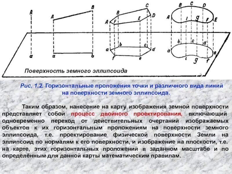 Горизонтальное проложение. Горизонтальное проложение линии. Горизонтальное проложение линии формула. Горизонтальное проложение линии в геодезии. Длины линий горизонтальные проложения