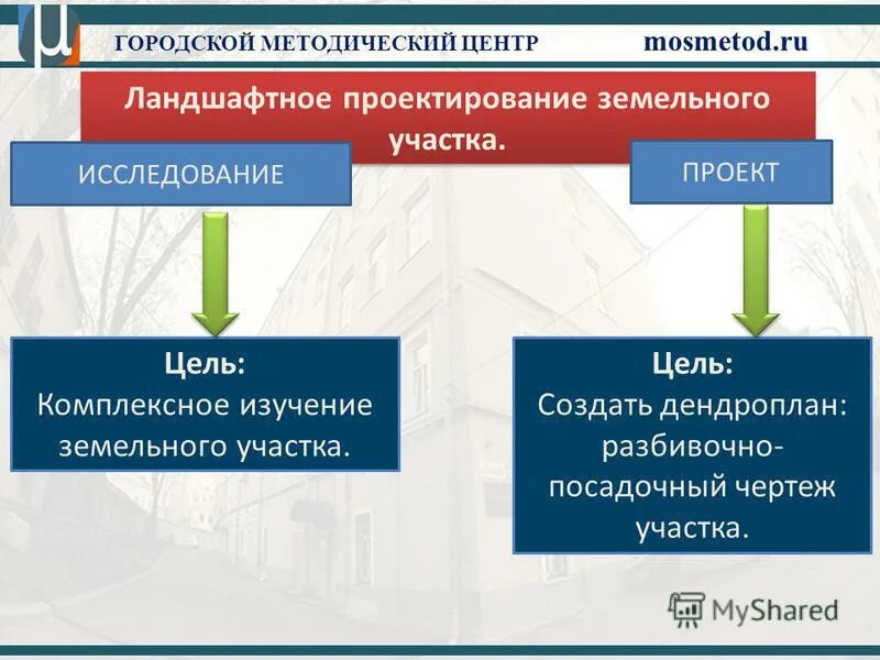 никем не исследованный участок