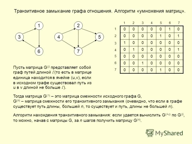 Матрица смежности алгоритм. Матрица смежности алгоритм. Матрица смежности графов. Матрица смежности 2 графов. Ориентированный граф матрица смежности.