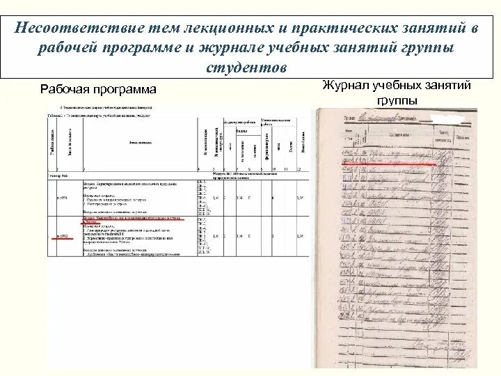 Соответствие рабочих программ. Соответствие рабочих программ