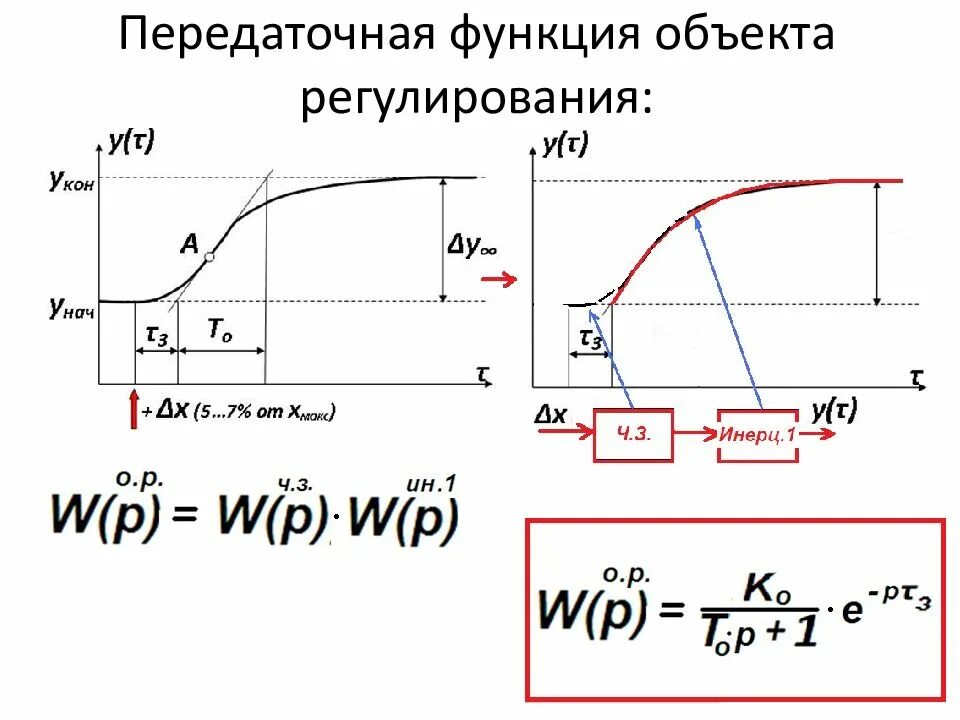 Определить объект характеристики. Передаточные функции оту. передаточная функция. передаточная функция объекта. передаточная функция объекта регулирования.