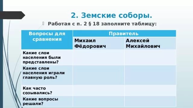 Какие вопросы решались на соборе. Земские соборы при первых Романовых. Земские соборы при первых Романовых таблица.