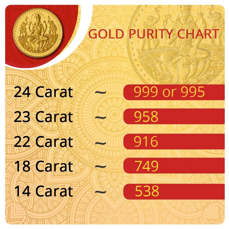 Carat gold. Карат Голд. Караты золота. 23 Карат золота. Золотой карат 24.