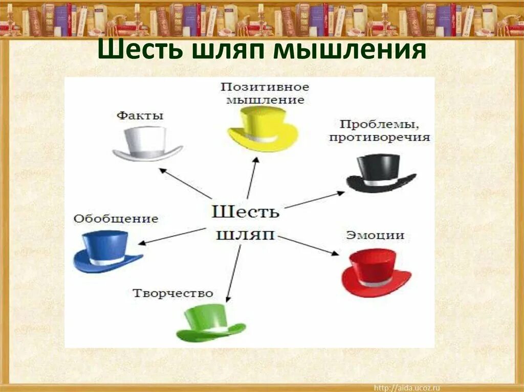 6 Шляп критического мышления. Технология критического мышления.это шесть шляп. Метод технологии развития критического мышления. Технология 6 шляп мышления. Технология критического мышления в школе на уроках