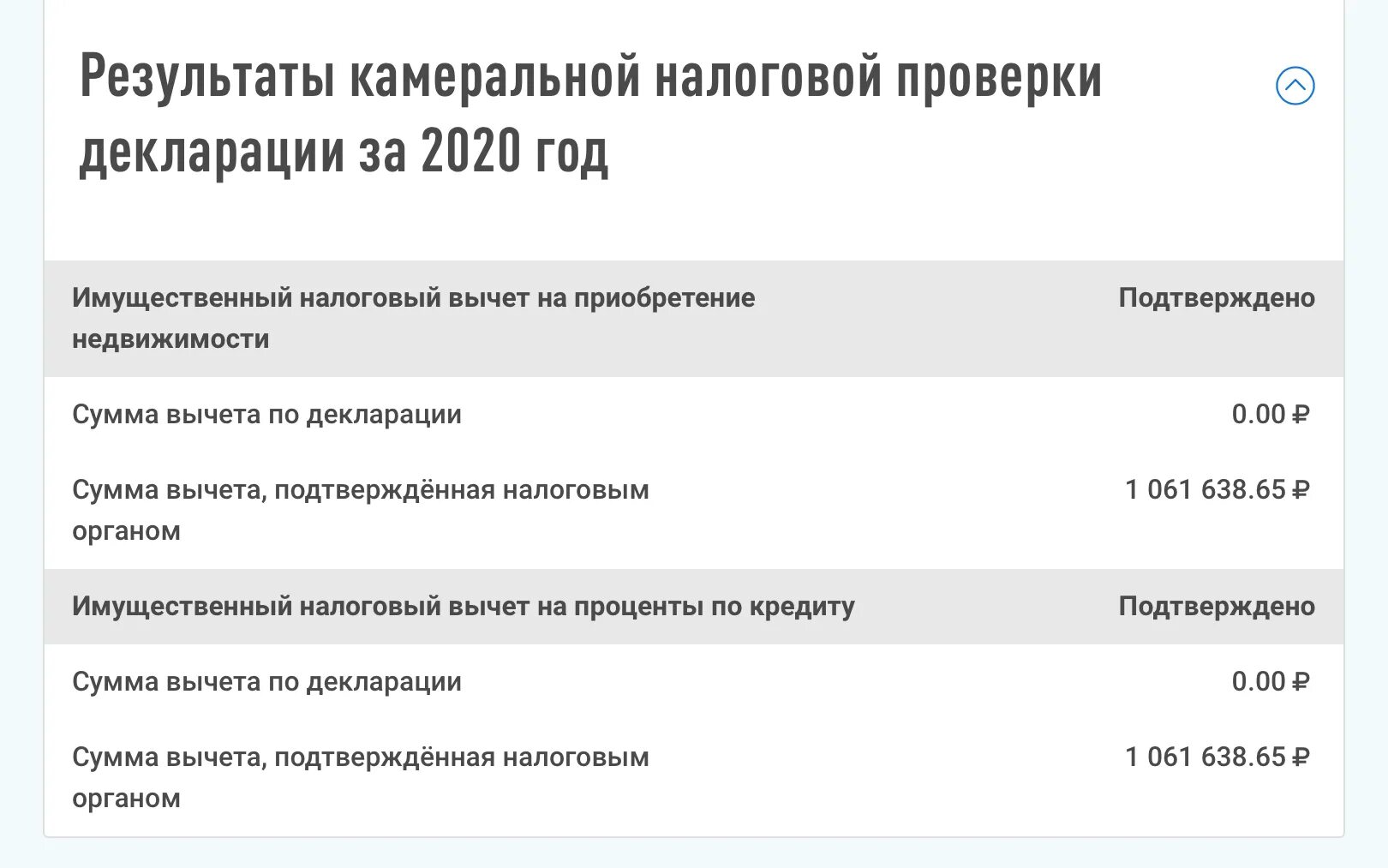 Статусы камеральной налоговой проверки. Результат налоговой проверки. Результаты камеральной налоговой проверки. Оформление результатов камеральной налоговой проверки. Камеральная проверка схема.