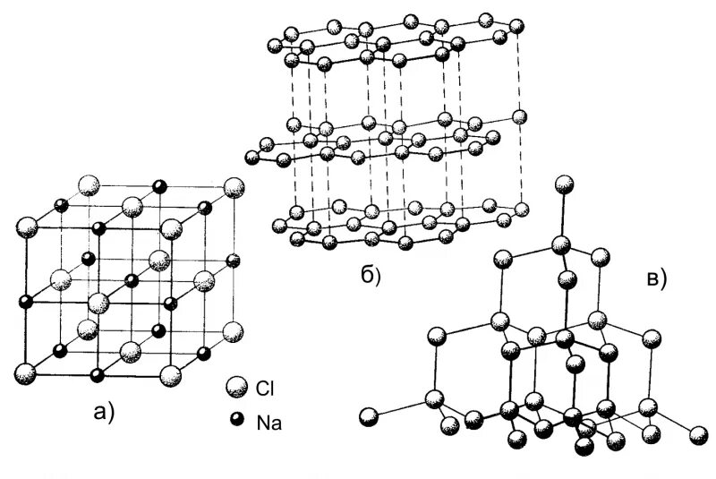 Алмаз строение кристаллической решетки. Схема кристаллической решетки алмаза. Структура алмаза кристаллическая решетка. Строение кристаллической решетки алмаза и графита. Алмаз и графит имеет кристаллическую решетку