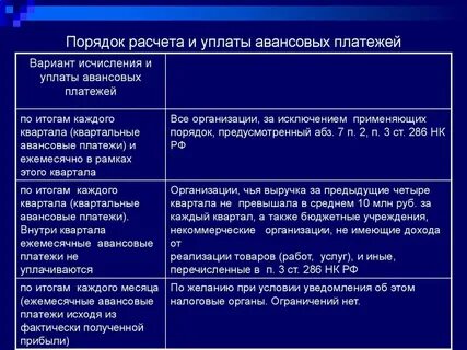 Постановление по авансовым платежам
