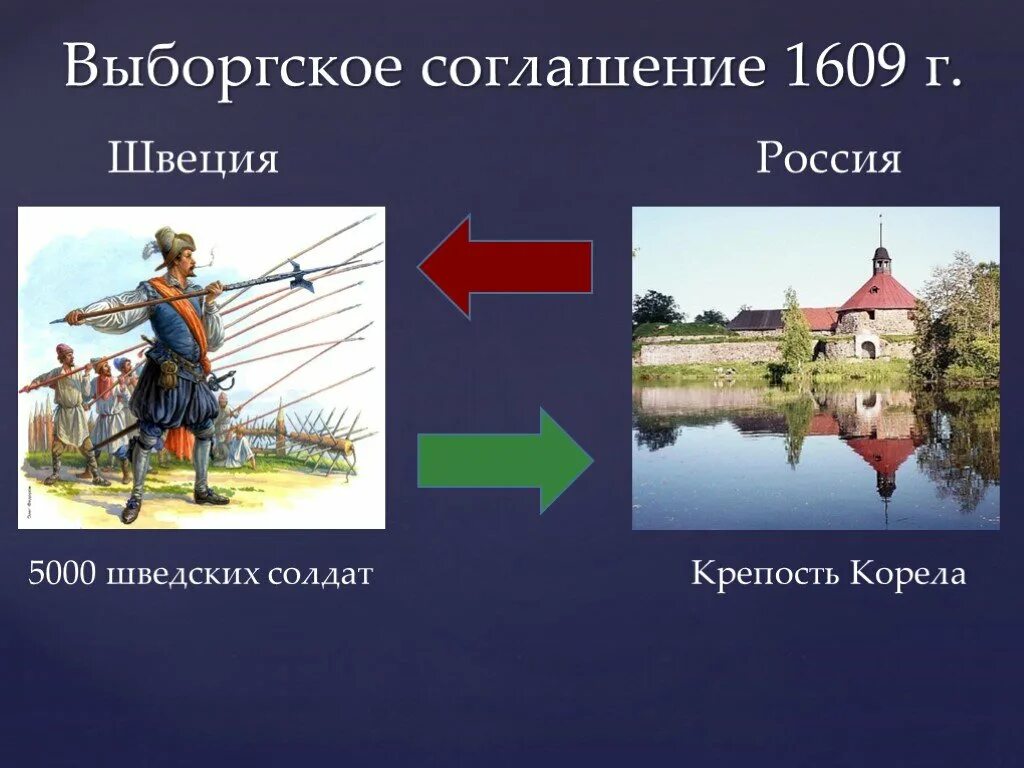 Выборгский мир со швецией. Договор россии и швеции 1609. выборгский договор со швецией 1609. выборгский трактат 1609. россия в 1609.