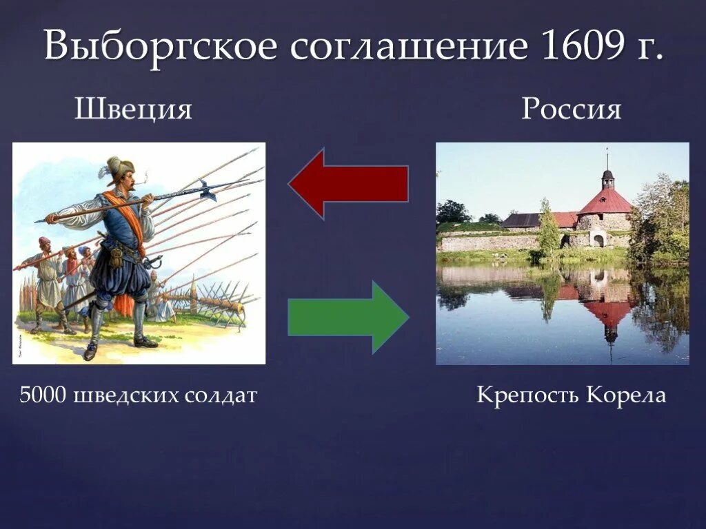 1609 г россия. Выборгский трактат 1609. Договор России и Швеции 1609. Выборгский договор со Швецией. 1609 Выборгский договор.