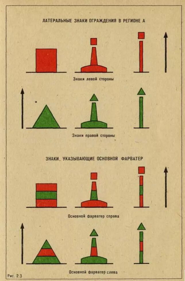 Плавучие навигационные знаки системы мамс. Буи вехи знаки система ограждения мамс. Система ограждения мамс кардинальные знаки. Латеральные знаки системы мамс региона а. Огни навигационных знаков
