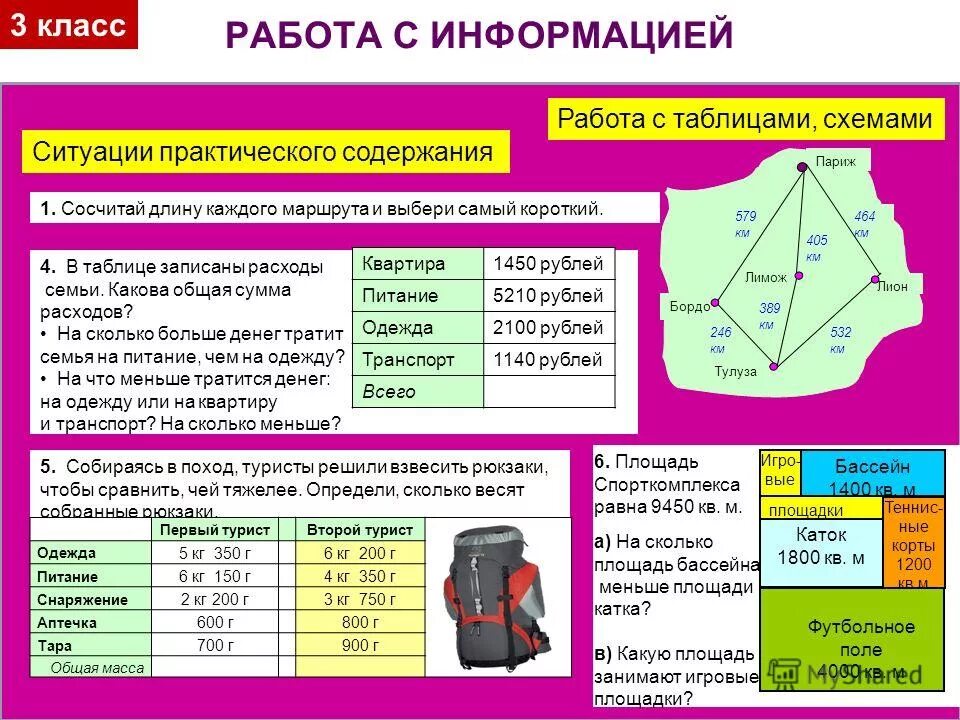 Системы 10 класс математика. Работа с информацией математика. Работа с информацией в начальной школе. Работа с информацией 4 класс задания. Задания по работе с таблицами в начальной школе.