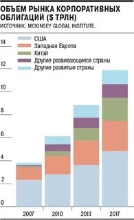 Рынок корпоративных ценных бумаг