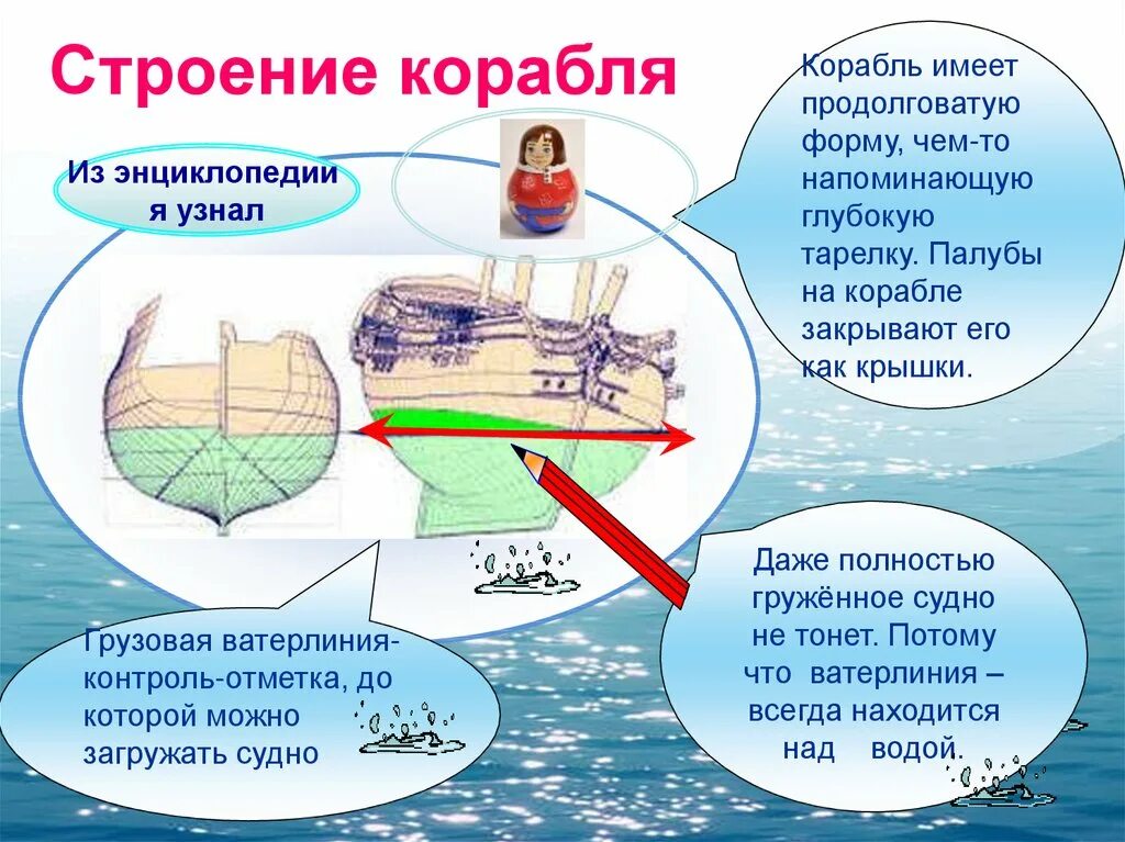 Почему корабли не тону. Почему корабли не тонут для детей. Почему корабли не тонут на воде. Почему короли не тонут.