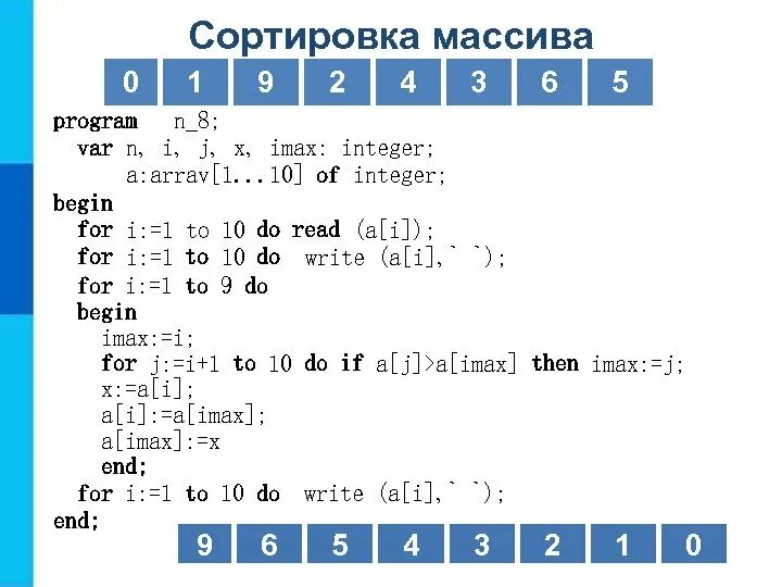 Program n 8 8 класс. Сортировка одномерного массива. Сортировка одномерного массива 11 класс. Сортировка массива Информатика 9 класс. Массив i j.