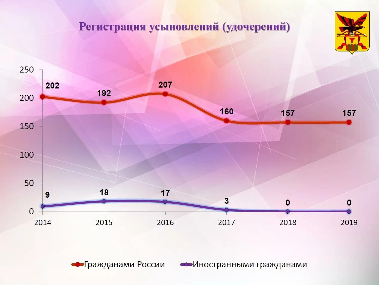 Усыновление граждан рф иностранными гражданами. Усыновление иностранными гражданами. Усыновление статистика. Усыновление (удочерение) статистика. Усыновление иностранными гражданами российских детей.