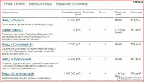 Проценты в банках анапы