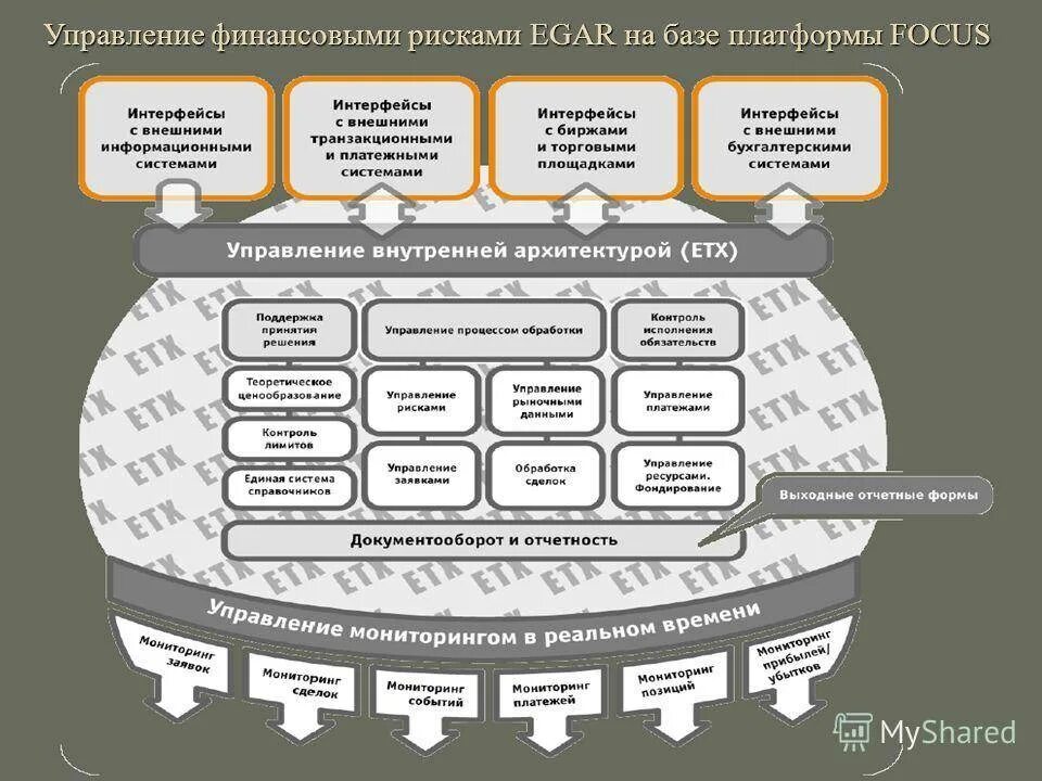 Управление финансовыми рисками. Финансирование управления рисками. Технологии управления рисками. Контроль и управление рисками. Составляющие финансового риска