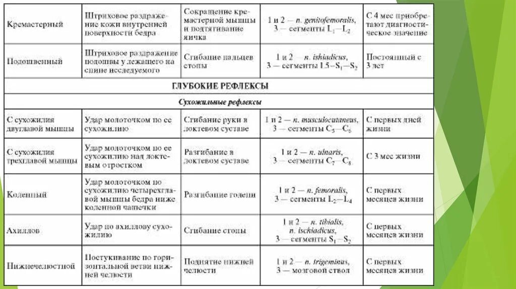 Сфера двигательных функций. Двигательная сфера парез. Методика исследования двигательной сферы. Методика исследования двигательной сферы. Нарушение двигательной сферы.