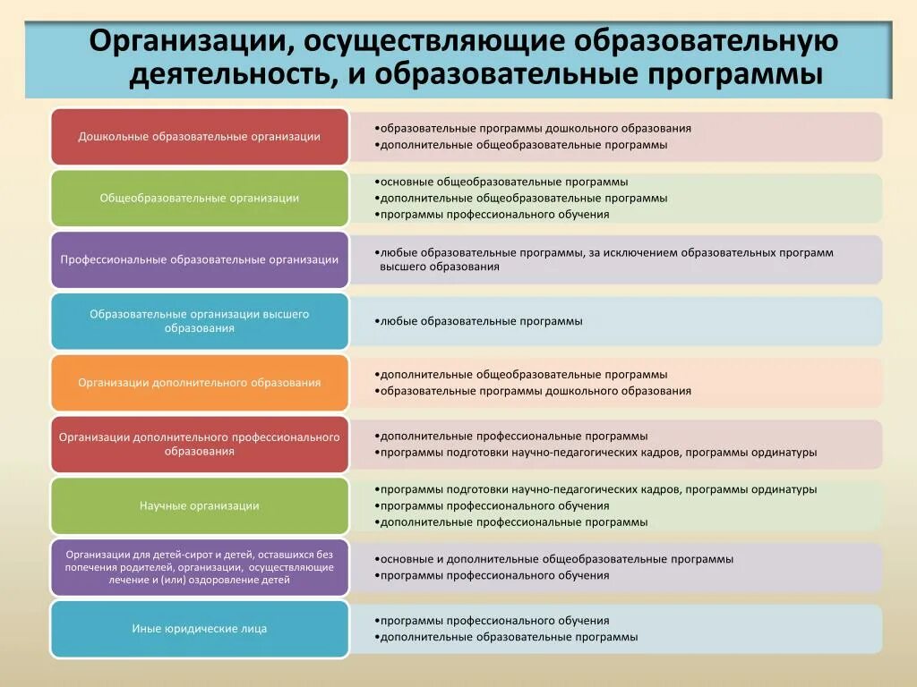 Организации осуществляющие образовательную деятельность. Профессиональные образовательные организации это. Учреждения осуществляющие педагогическую деятельность. Субъекты осуществляющие образовательную деятельность.